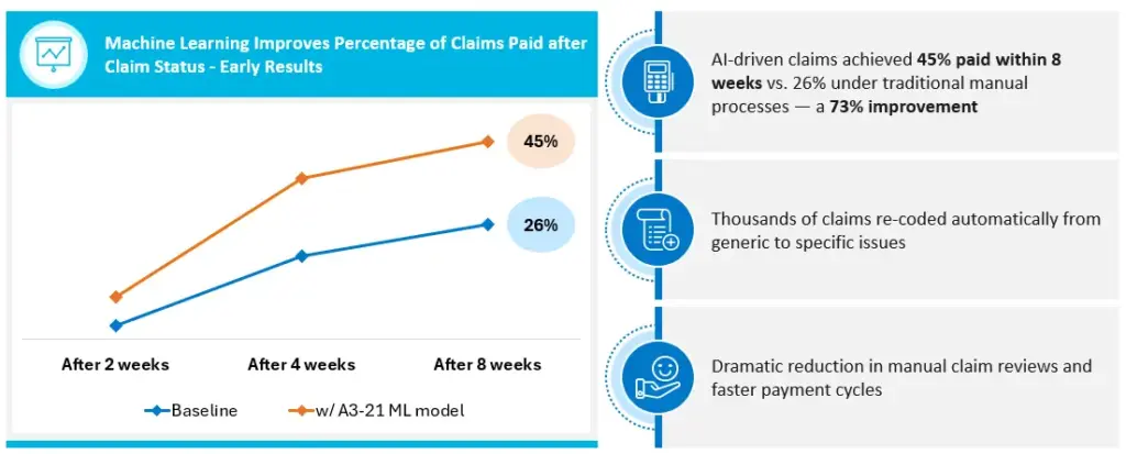 Measurable AI Impact Within 8 Weeks