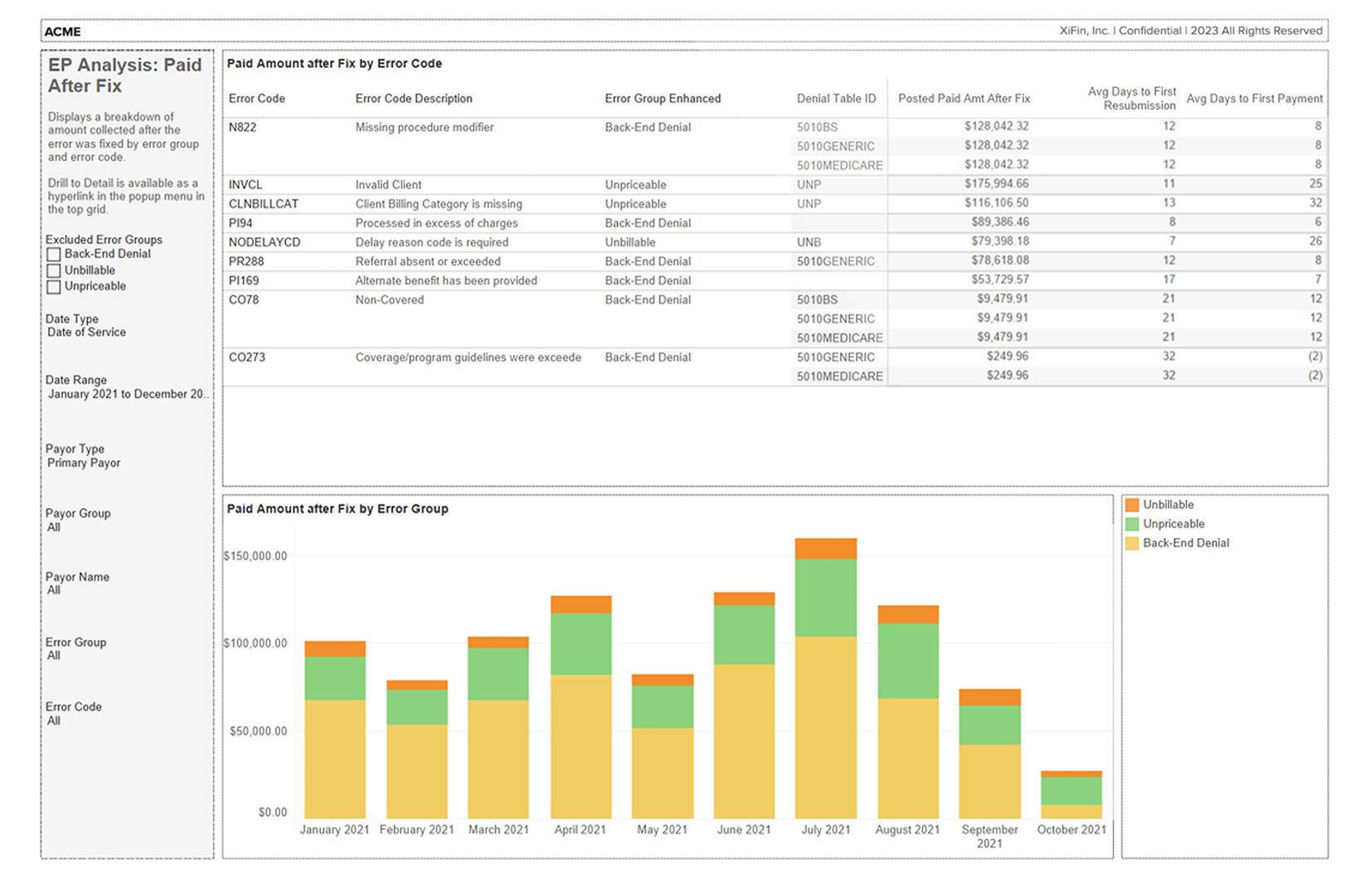 Measuring Real Client Profitability for Diagnostic Providers | XiFin, Inc.