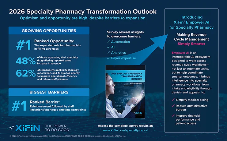 2026 Specialty Pharmacy Transformation Outlook