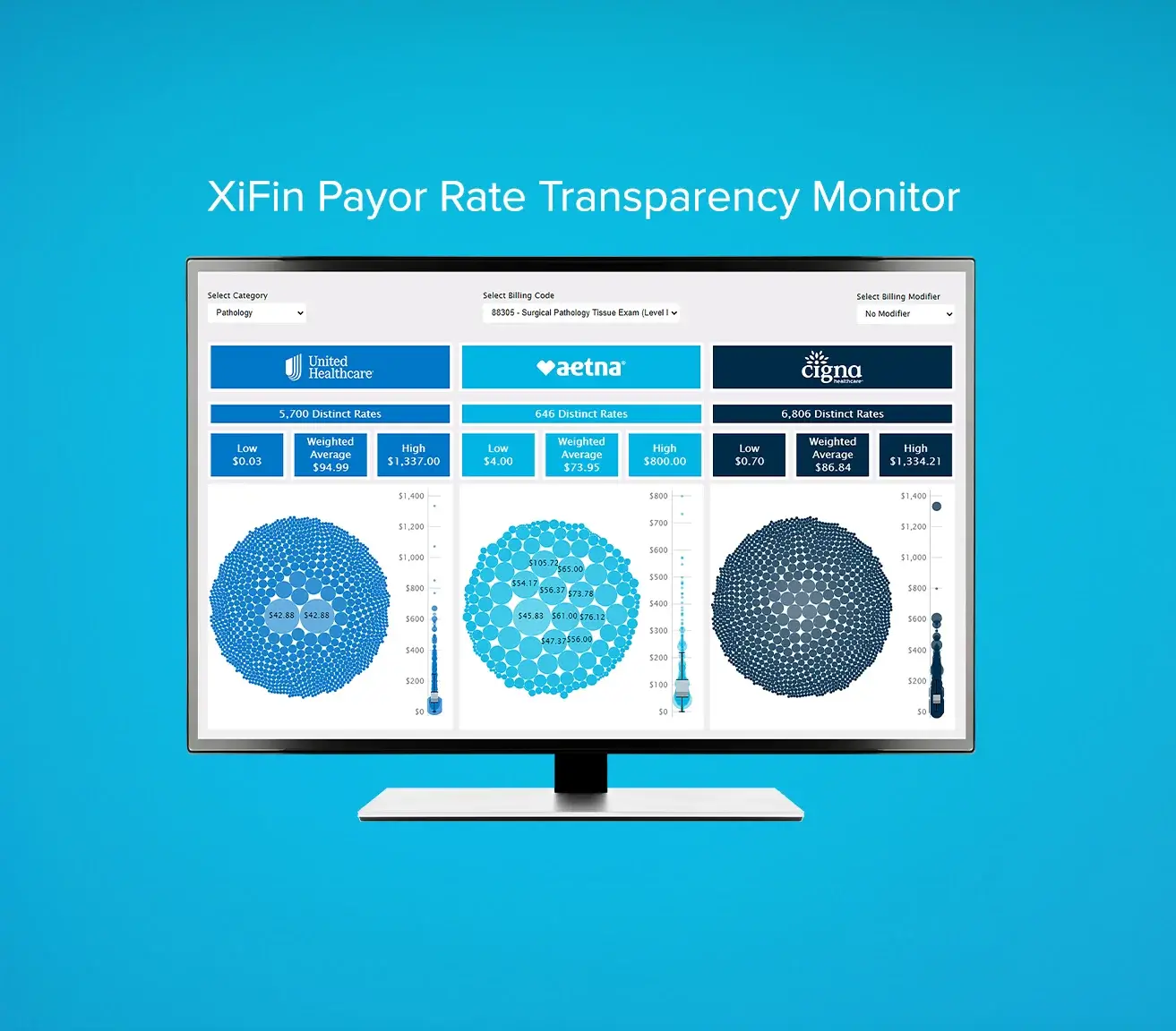 Cigna Diagnosis Coding Guidelines XiFin Inc Cigna Diagnosis Coding Guidelines XiFin Inc
