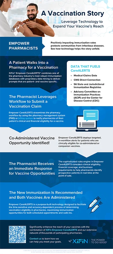 XiFin Empower CareALERTS - A Vaccine Story: Leverage Technology to Expand Your Vaccine's Reach