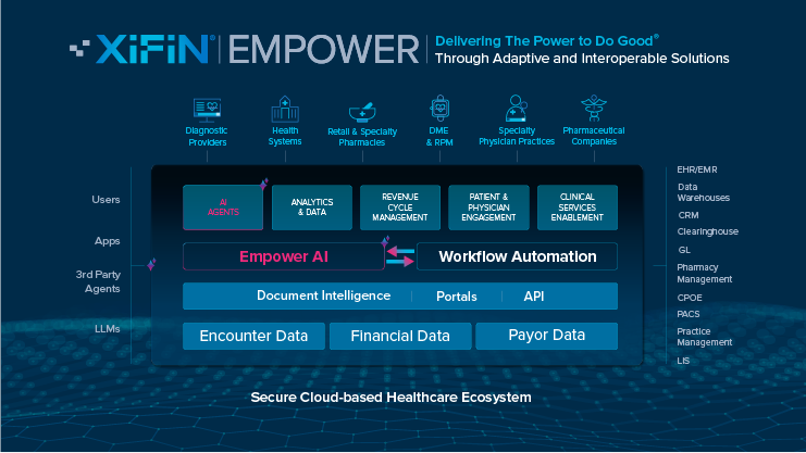 XiFin Empower - Secure Cloud-based Healthcare Infrastructure