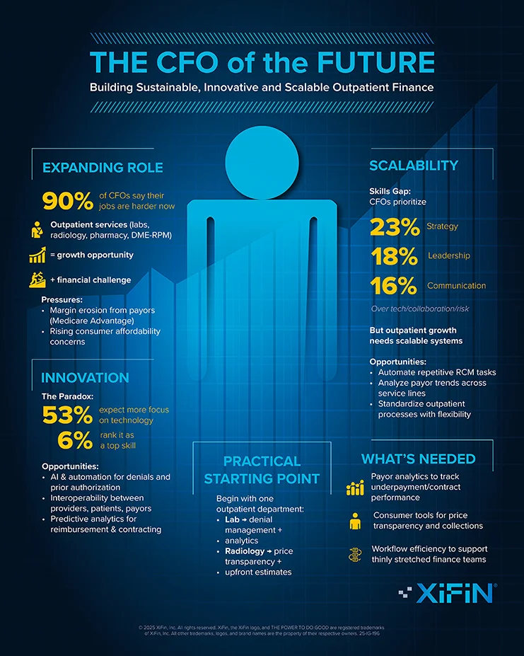 The CFO of the Future: Architecting Sustainable, Innovative, and Scalable Outpatient Finance