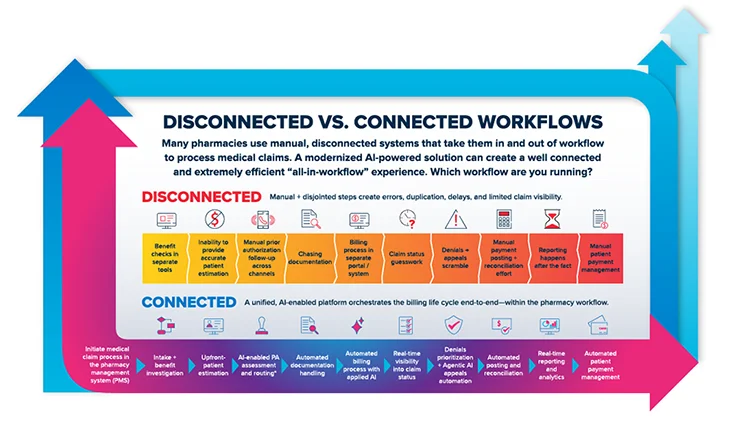 XiFin infographic Specialty Workflow 2026